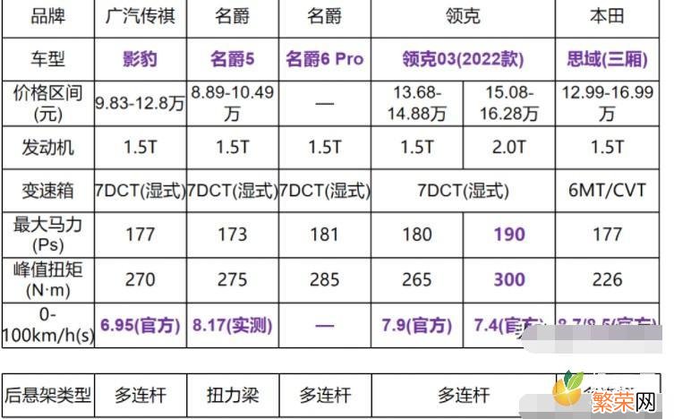 10万买什么车好 十万以下买什么车好