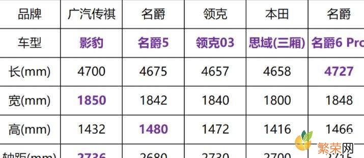 10万买什么车好 十万以下买什么车好