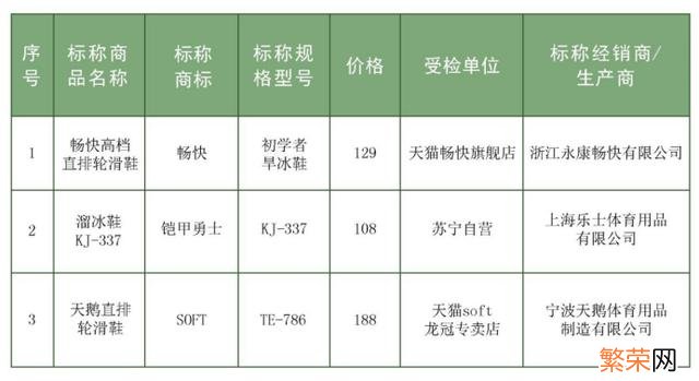 差点没被这牌子气吐血 那个牌子的旱冰鞋好