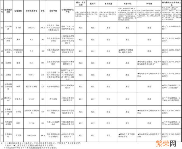 差点没被这牌子气吐血 那个牌子的旱冰鞋好