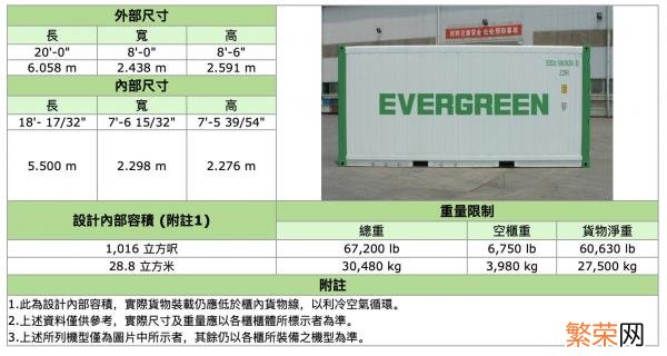 全球标准集装箱尺寸 集装箱尺寸一览表