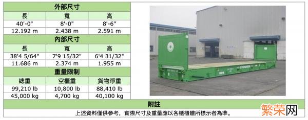 全球标准集装箱尺寸 集装箱尺寸一览表