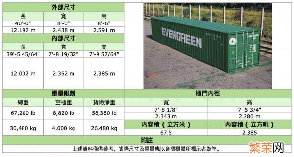 全球标准集装箱尺寸 集装箱尺寸一览表