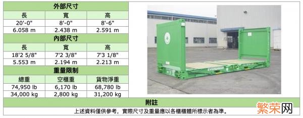 全球标准集装箱尺寸 集装箱尺寸一览表