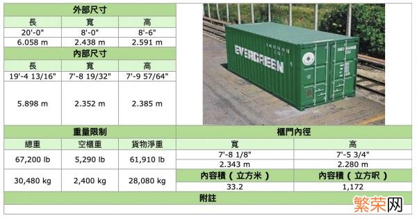 全球标准集装箱尺寸 集装箱尺寸一览表