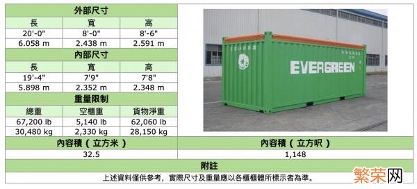 全球标准集装箱尺寸 集装箱尺寸一览表