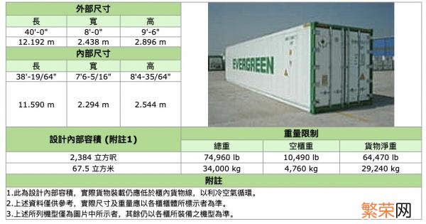 全球标准集装箱尺寸 集装箱尺寸一览表