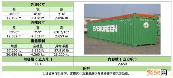 全球标准集装箱尺寸 集装箱尺寸一览表