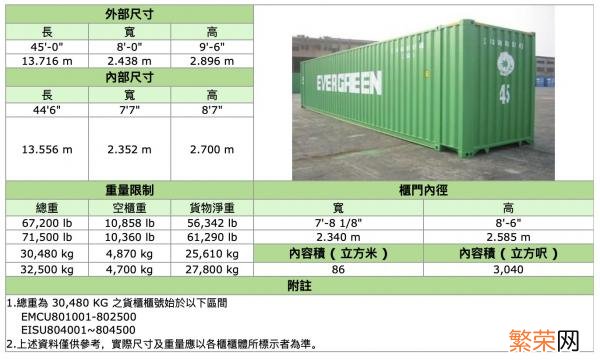 全球标准集装箱尺寸 集装箱尺寸一览表