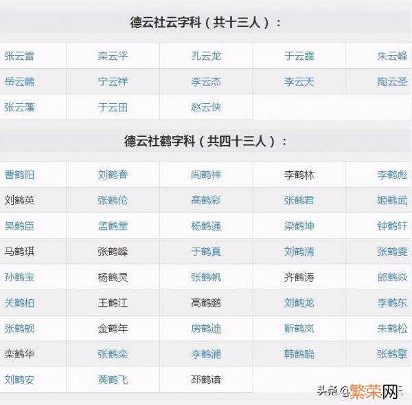 王惠生日德云社全员出动 德云社全员名单图片