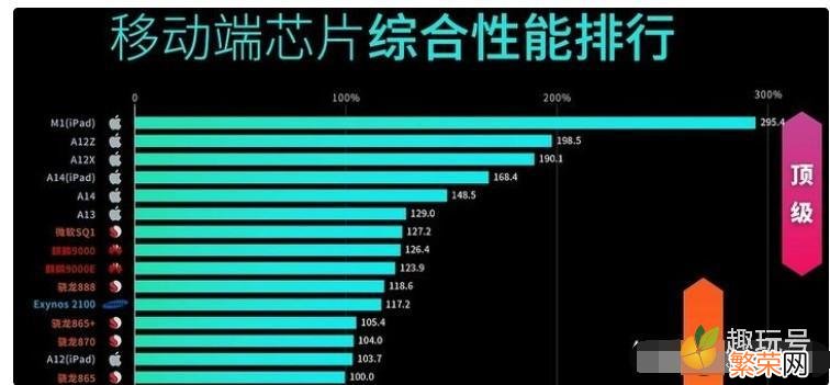 苹果12和12pro有什么区别 iphone12和12pro有什么区别