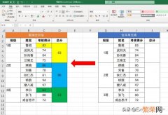 快速合并单元格的3种方法 合并单元格快捷键