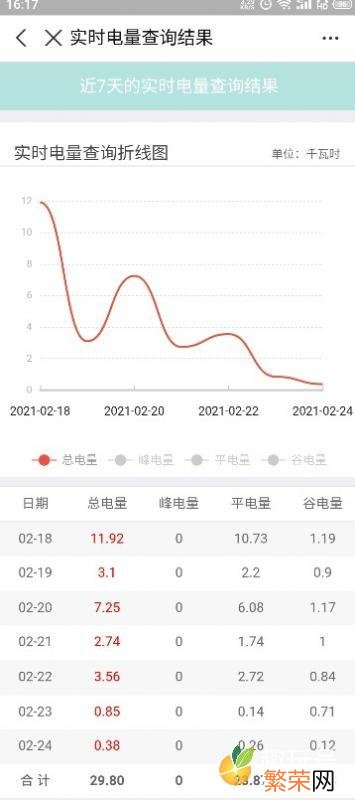 支付宝交电费的户号怎么查询 电费缴费户号怎么查询