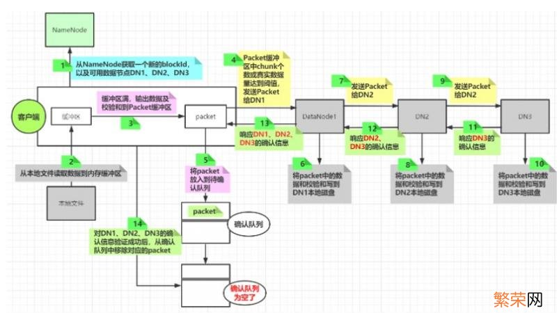 Hadoop文档 hadoop文档仓库