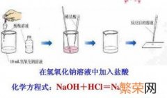 碱和盐反应的化学方程 分享5个化学方程