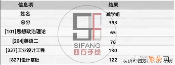 难度分析及经验指导 华东理工大学考研难度