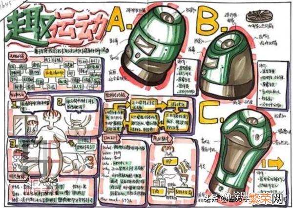 难度分析及经验指导 华东理工大学考研难度