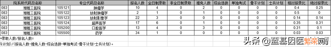 硕士研究生考试难不难 中南大学研究生好考吗