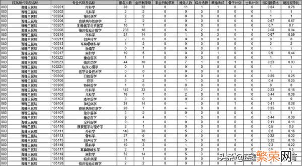 硕士研究生考试难不难 中南大学研究生好考吗