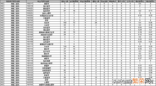 硕士研究生考试难不难 中南大学研究生好考吗