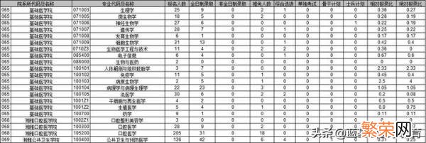 硕士研究生考试难不难 中南大学研究生好考吗