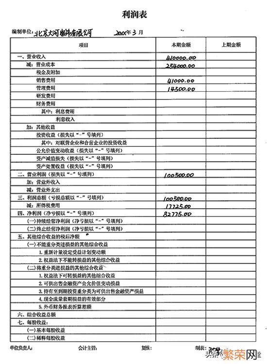 报表制作流程方法 如何制作报表