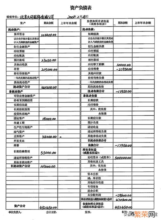 报表制作流程方法 如何制作报表