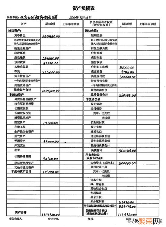 报表制作流程方法 如何制作报表