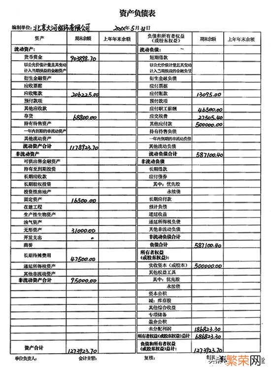 报表制作流程方法 如何制作报表