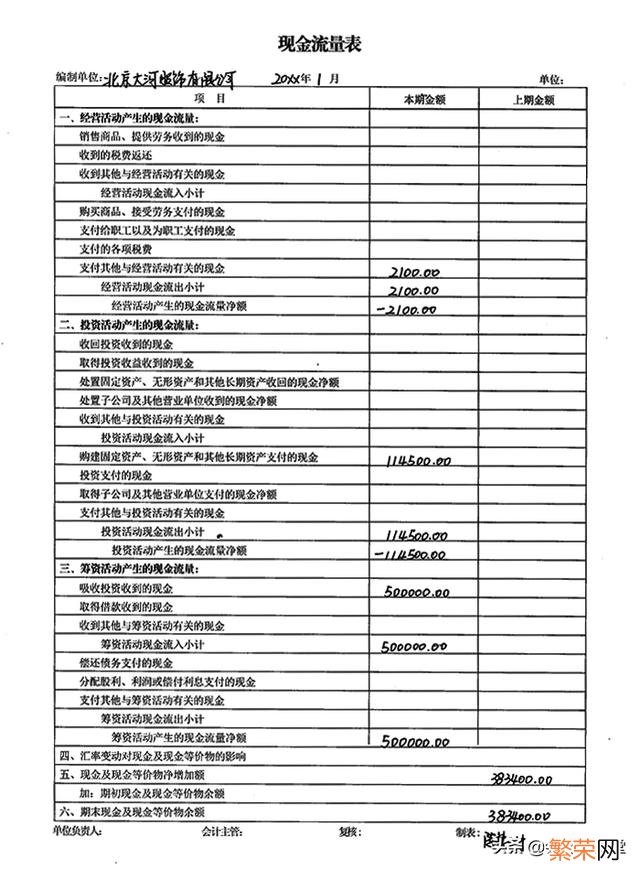 报表制作流程方法 如何制作报表