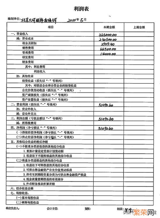 报表制作流程方法 如何制作报表