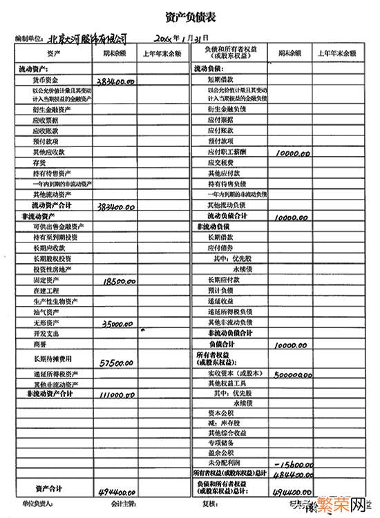 报表制作流程方法 如何制作报表