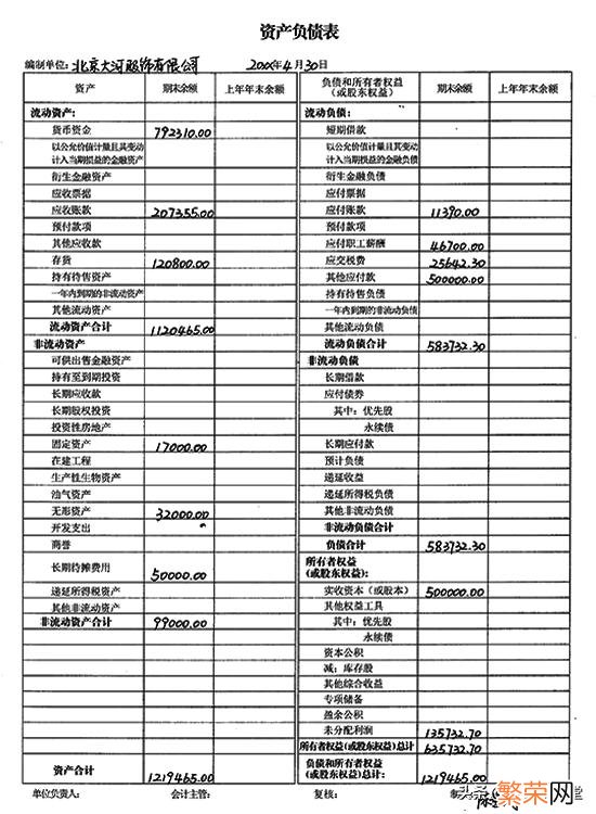 报表制作流程方法 如何制作报表