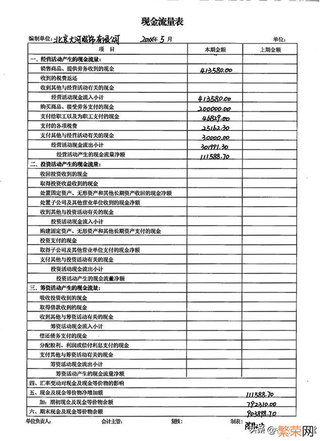 报表制作流程方法 如何制作报表