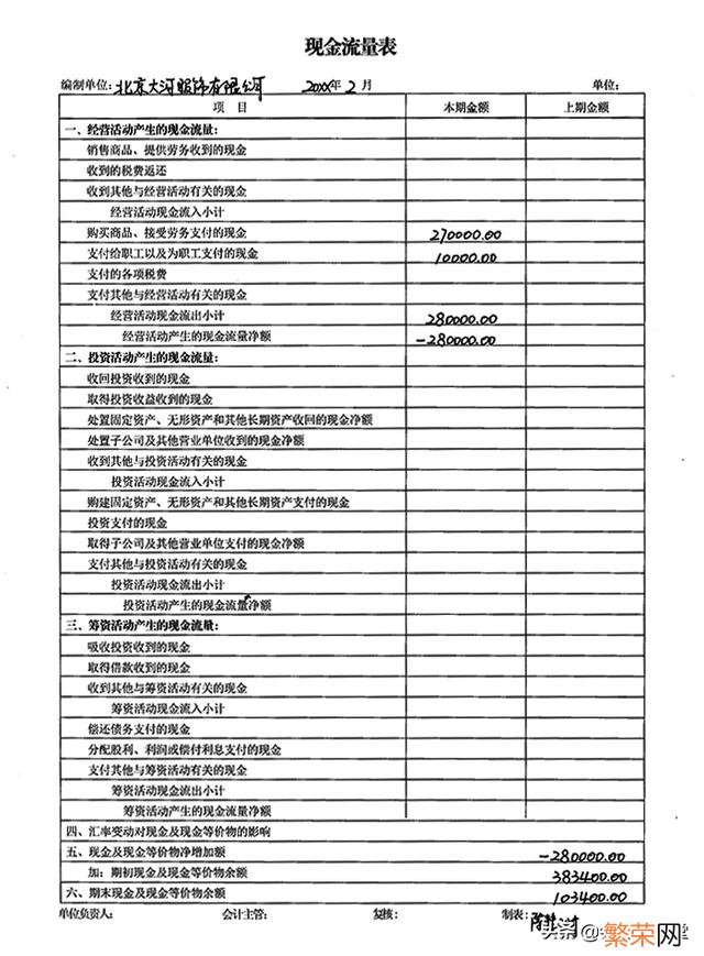 报表制作流程方法 如何制作报表