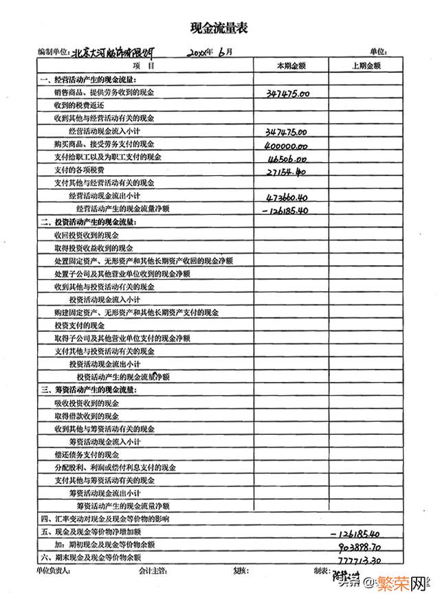 报表制作流程方法 如何制作报表