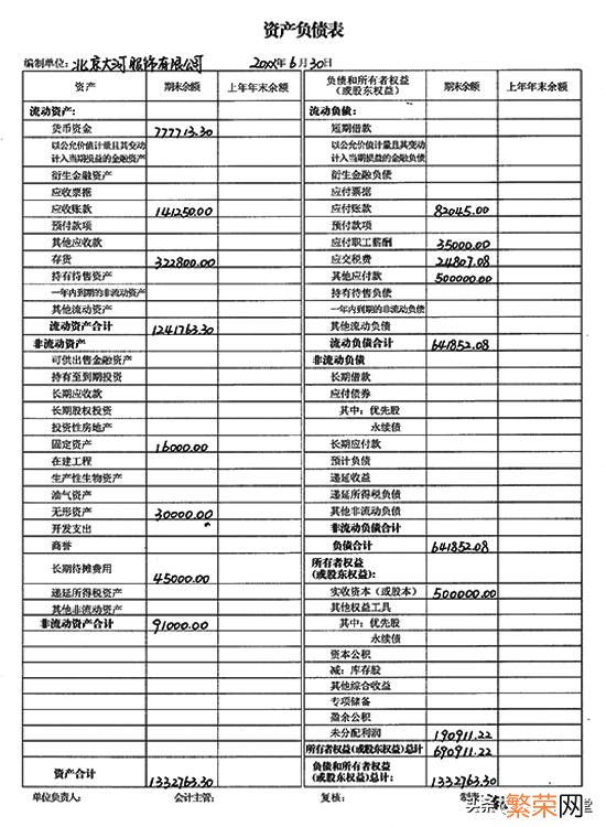 报表制作流程方法 如何制作报表