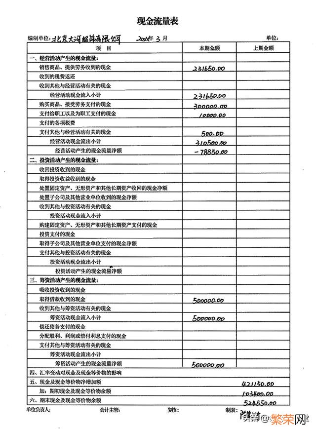 报表制作流程方法 如何制作报表