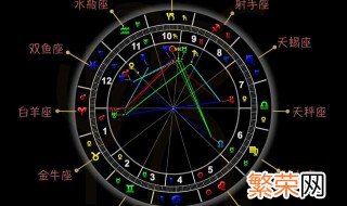 各行星所在的星座与宫位分别是什么 行星星座和宫位星座为什么不一样