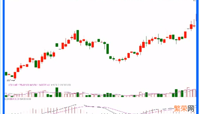 如何识别k线图 新手看k线图