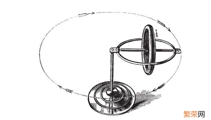 陀螺仪原理 三轴陀螺仪原理