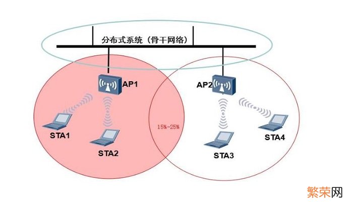 ssid是什么 ssid是什么意思