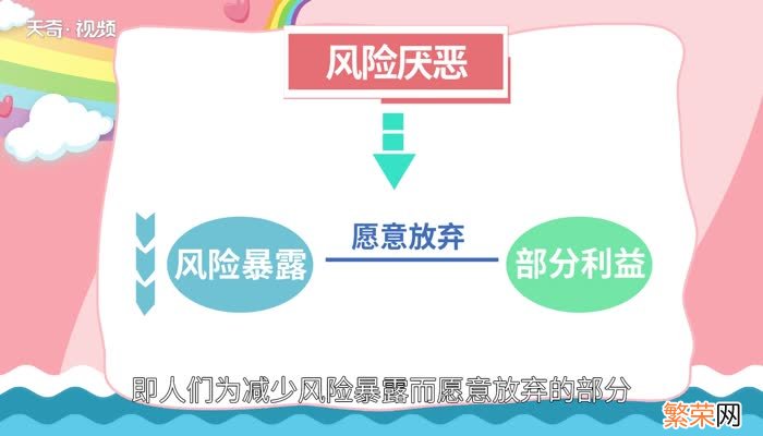 收益率怎么算 收益率计算公式