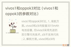 vivos1和oppok3的参数对比 vivos1和oppok3对比