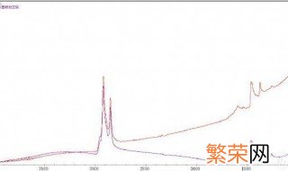 什么叫独立基线 独立基线介绍