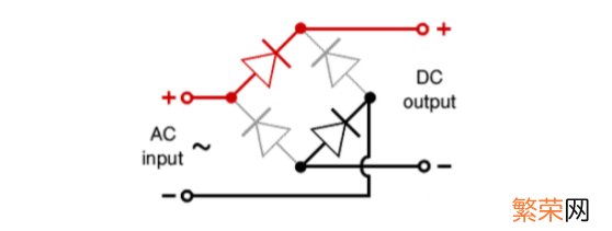 整流桥的作用和原理图 整流桥的作用和原理