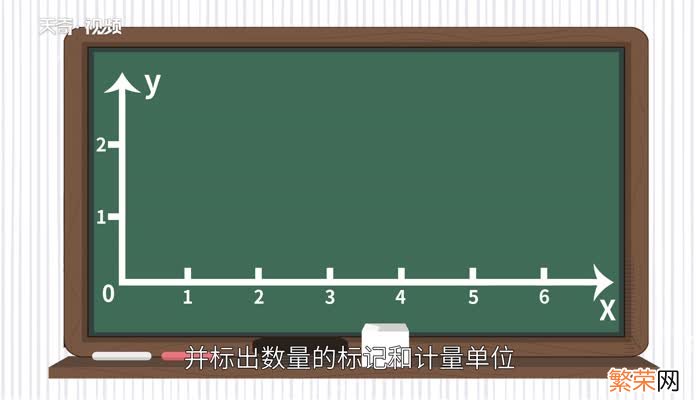 条形统计图的特点条形统计图的优点是什么