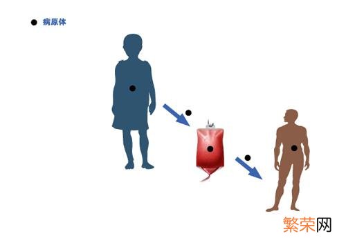 和乙肝病人吃饭会传染吗 小孩和乙肝病人吃饭会传染吗