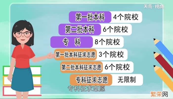 高考报志愿可以选几个学校六个平行志愿怎么录取