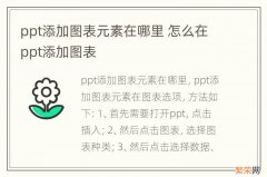 ppt添加图表元素在哪里 怎么在ppt添加图表